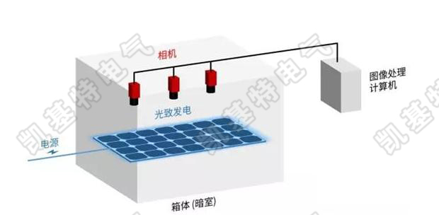 什么是視覺(jué)檢測(cè)系統(tǒng)？