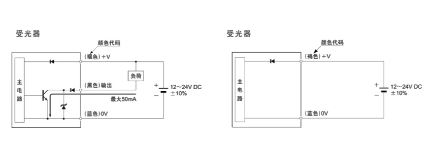 電梯光電開關(guān)傳感器的重要作用及優(yōu)勢介紹！