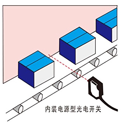 接近開關、光電開關等傳感器應用案例