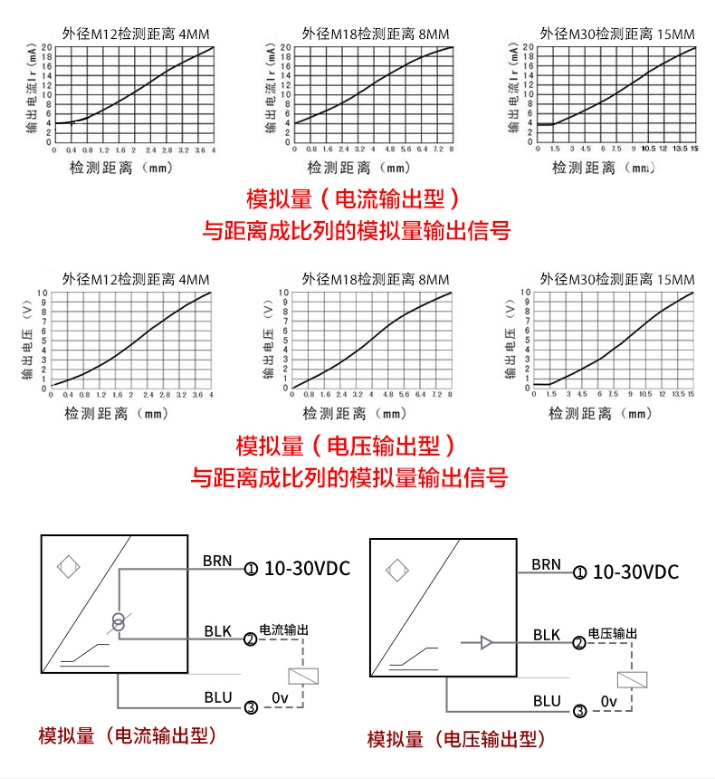 接線(xiàn)圖