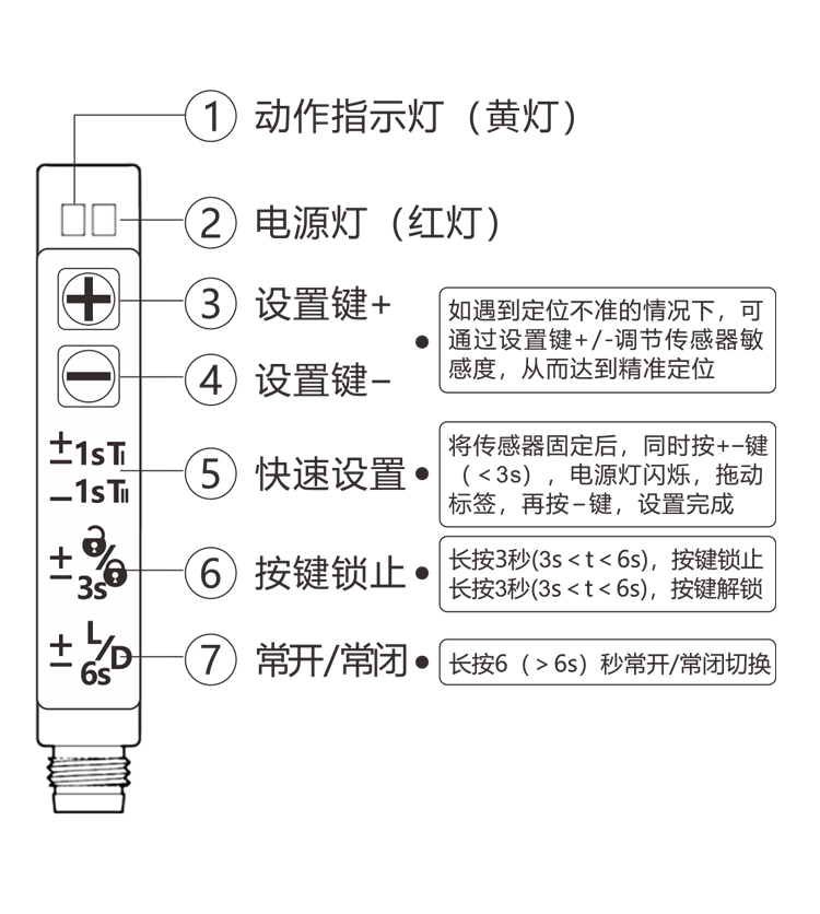 標(biāo)簽傳感器靈敏度怎么調(diào)？