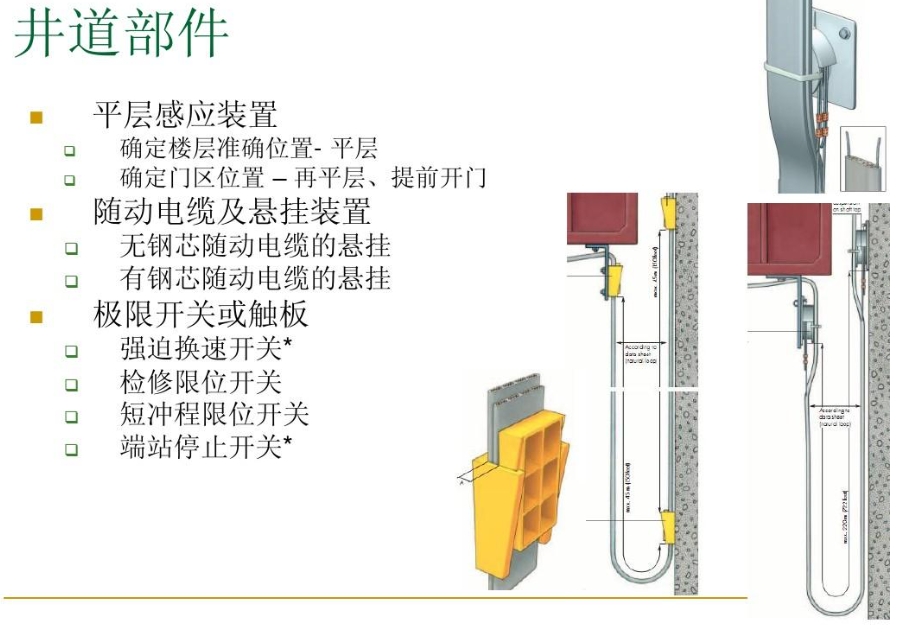 電梯中常見(jiàn)的6類(lèi)傳感器