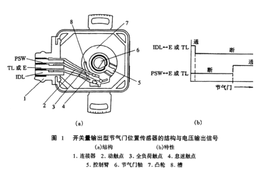 汽車(chē)中常見(jiàn)的10種傳感器