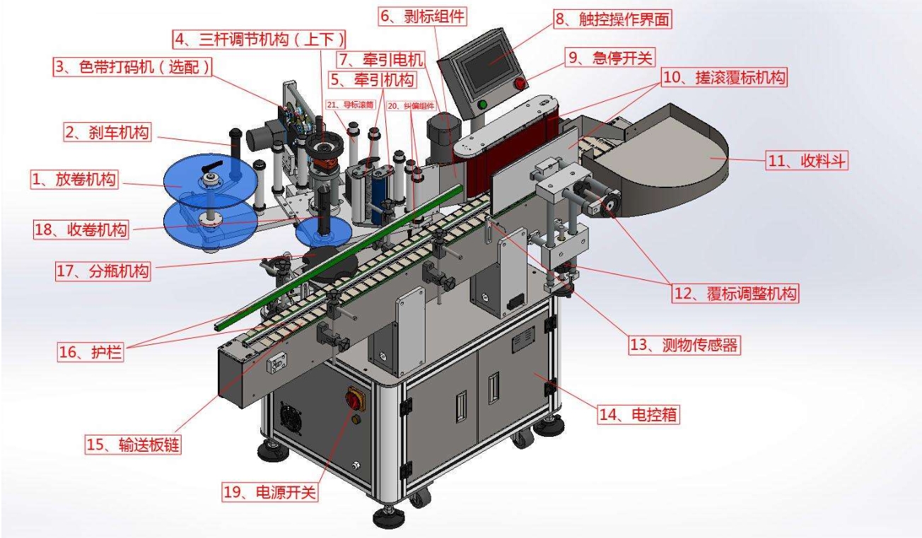 標(biāo)簽傳感器在貼標(biāo)機(jī)的什么位置？