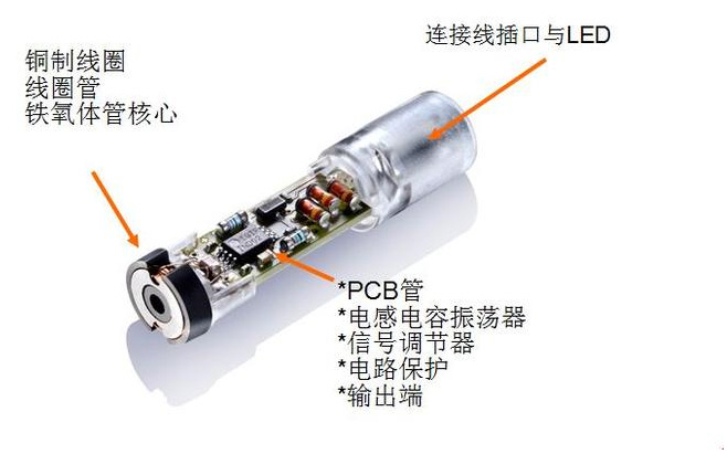 為什么電感式接近開關(guān)會出現(xiàn)誤動作？