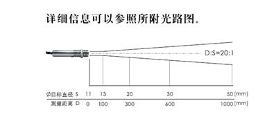 紅外線測溫儀技術(shù)：優(yōu)點與挑戰(zhàn)