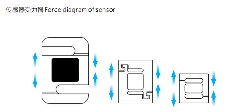 什么是拉力傳感器？