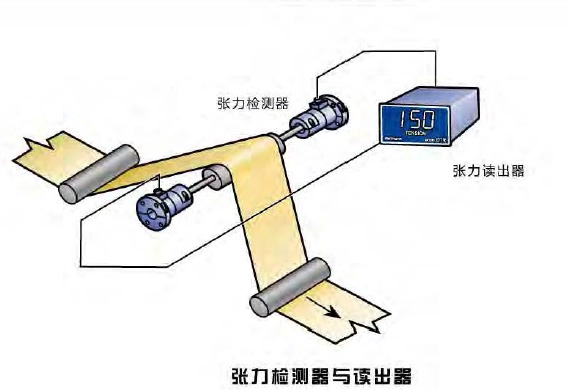 張力傳感器的校正方法