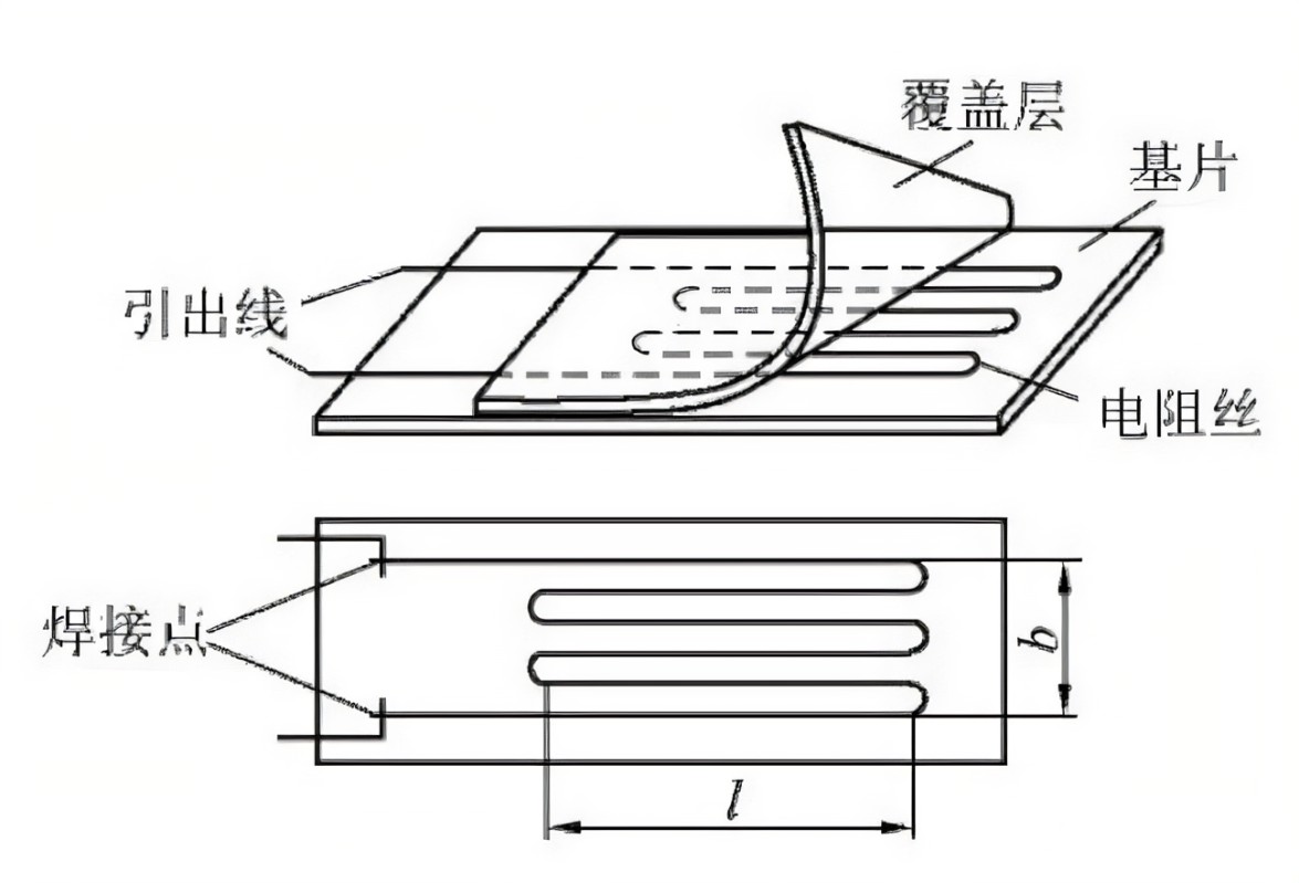 張力傳感器的測量原理