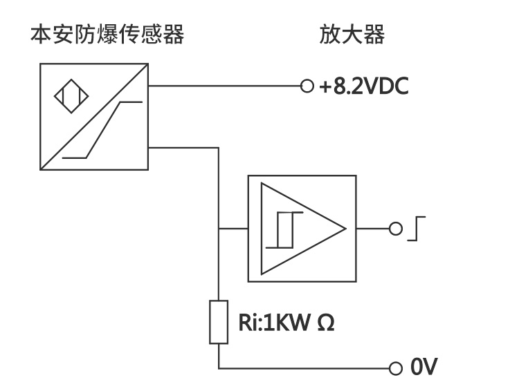 BI15-CP40-AD4X防爆接近開關作用與優(yōu)勢