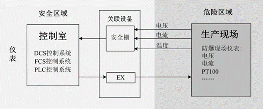 GS8512-EX.11隔離式安全柵安裝注意事項(xiàng)