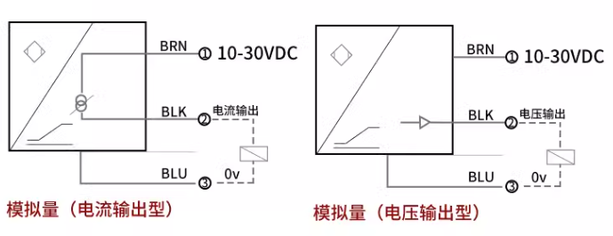 渦流傳感器高頻回路阻抗與哪些因素有關(guān)？