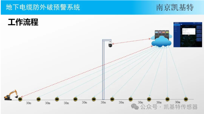 地釘智能管理系統(tǒng)，提升效率，保障安全