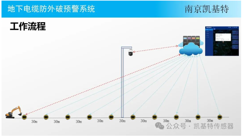 地釘故障檢測，確保安全，預(yù)防隱患