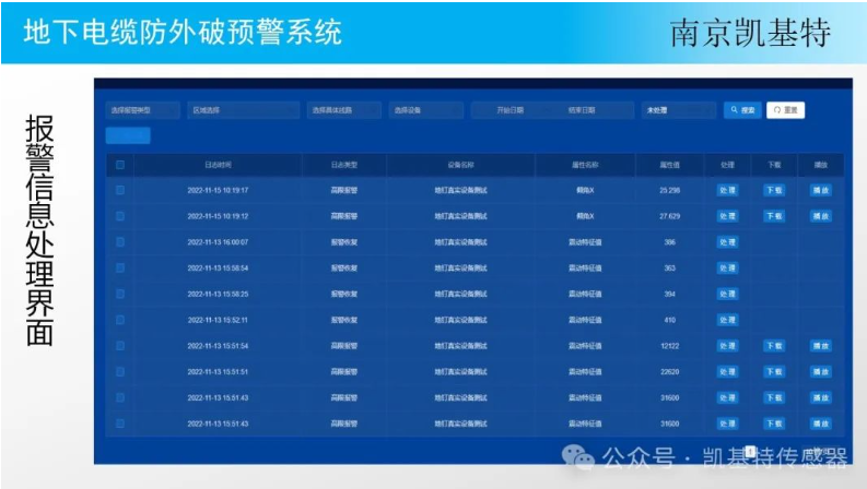 地釘監(jiān)控技術(shù)平臺(tái)，革新物業(yè)管理的革新科技