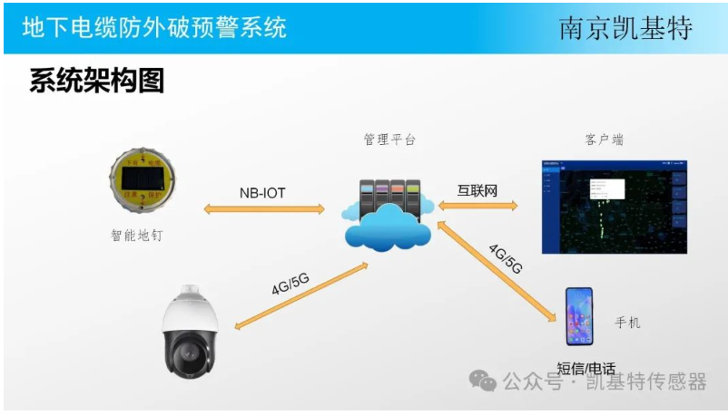 地釘故障預(yù)警系統(tǒng)，保障施工安全的重要利器