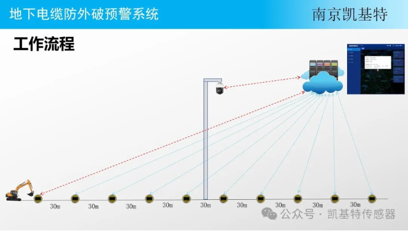 地釘數(shù)據(jù)處理平臺，讓土地管理更智能