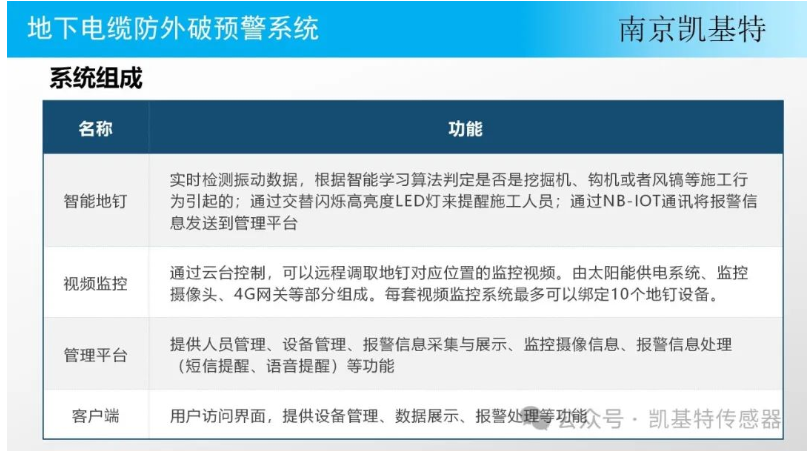 地釘實時預(yù)警，守護您的安全，預(yù)防可能的危險