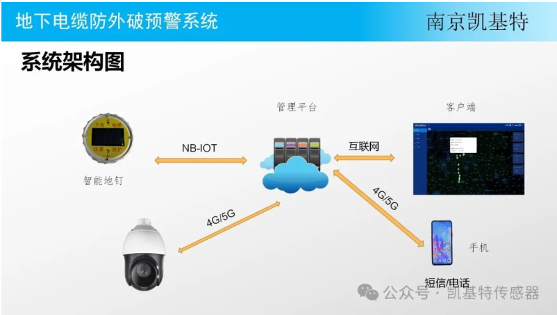 工業(yè)監(jiān)控地釘，保障生產(chǎn)安全的得力助手