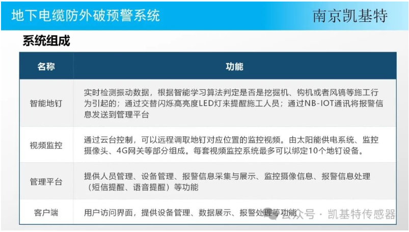 為工業(yè)設(shè)施保駕護(hù)航，一站解決地釘安裝難題