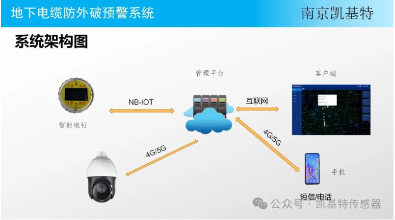 交通監(jiān)測地釘，守護(hù)道路安全的智能衛(wèi)士