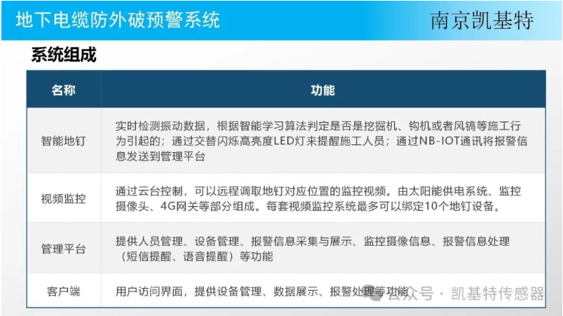 公共安全地釘，守護社區(qū)的堅實防線