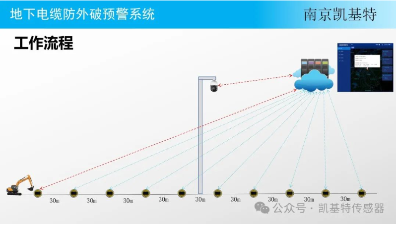 地釘安全管理服務(wù)，確保建筑安全的重要保障