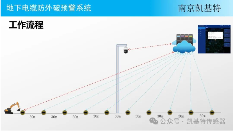 地釘傳感器供應(yīng)商，為您提供穩(wěn)定可靠的解決方案