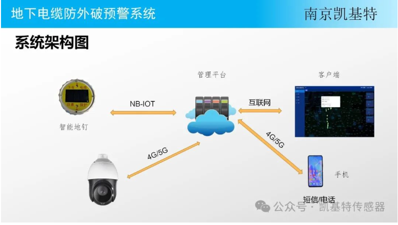 地釘數(shù)據(jù)分析技術(shù)，洞察土地利用新視角