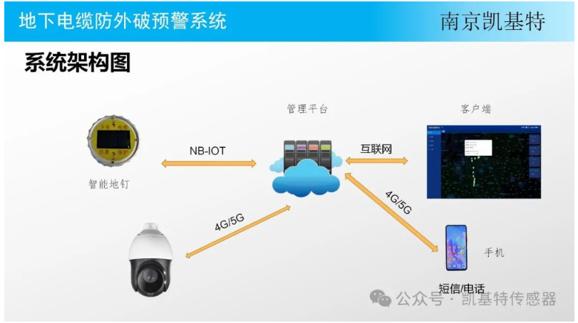 地釘數(shù)據(jù)采集方案，打造智能建筑的基石