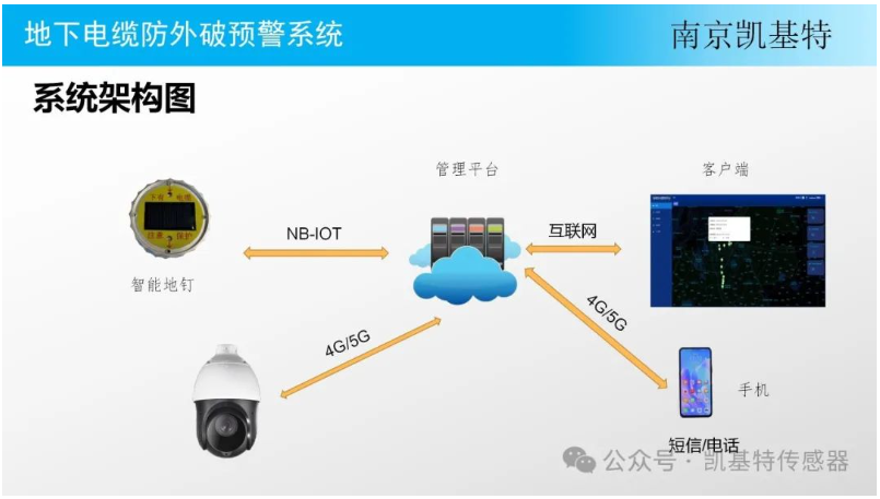 地釘安全技術(shù)，保障施工安全的關(guān)鍵