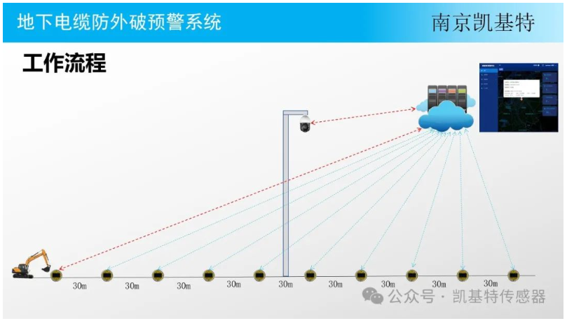 地釘監(jiān)控方案，構建安全防線的關鍵步驟