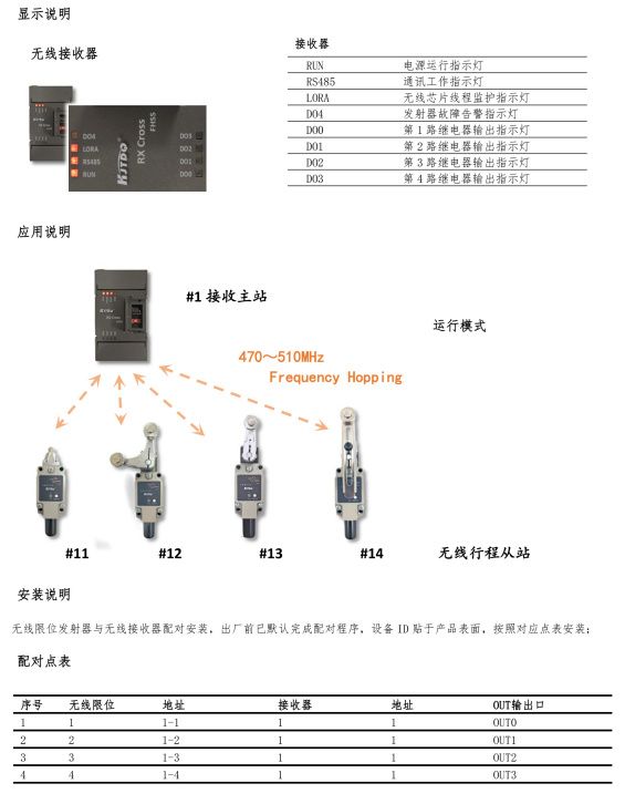 KJT-KNW-WX47無線行程開關